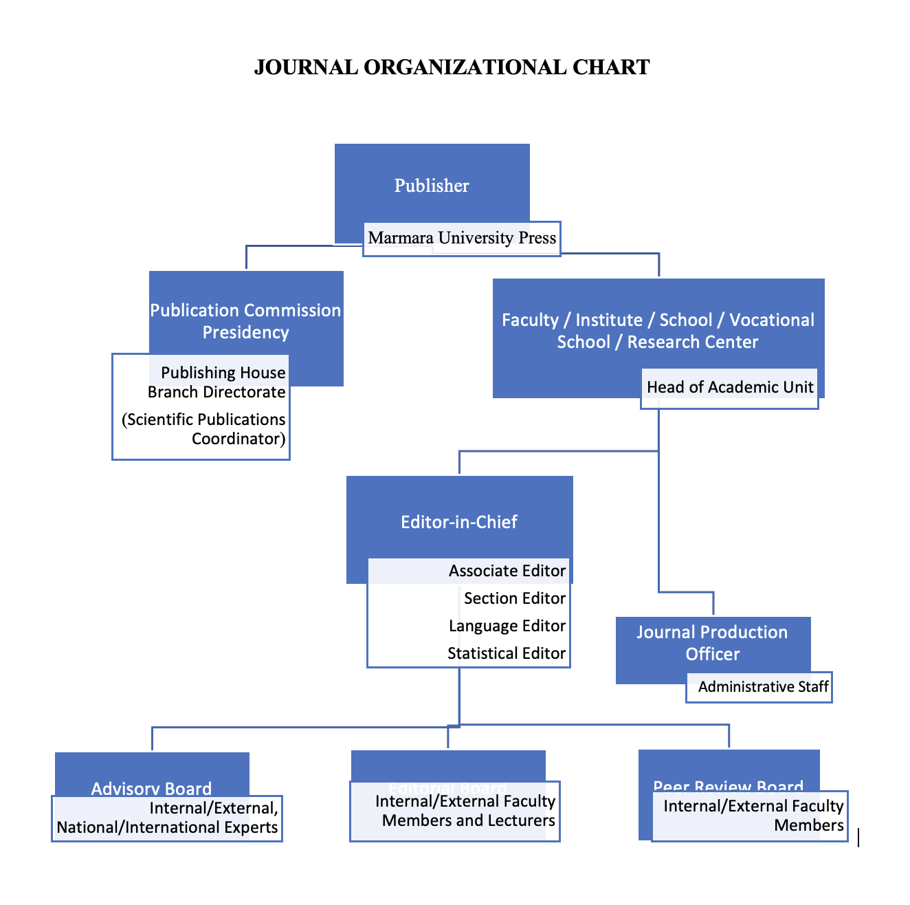 EN_Dergi Organizasyon Yapısı-1.png (185 KB)
