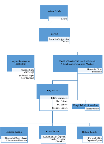 dergi-organizasyon-yapisi_1764658751.png (49 KB)