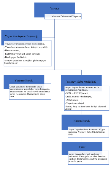 web-sayfasi-kitap-organizasyon-yapisi_1764838368.png (60 KB)